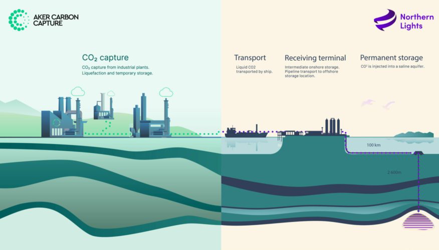 (Foto:Aker Carbon Capture)